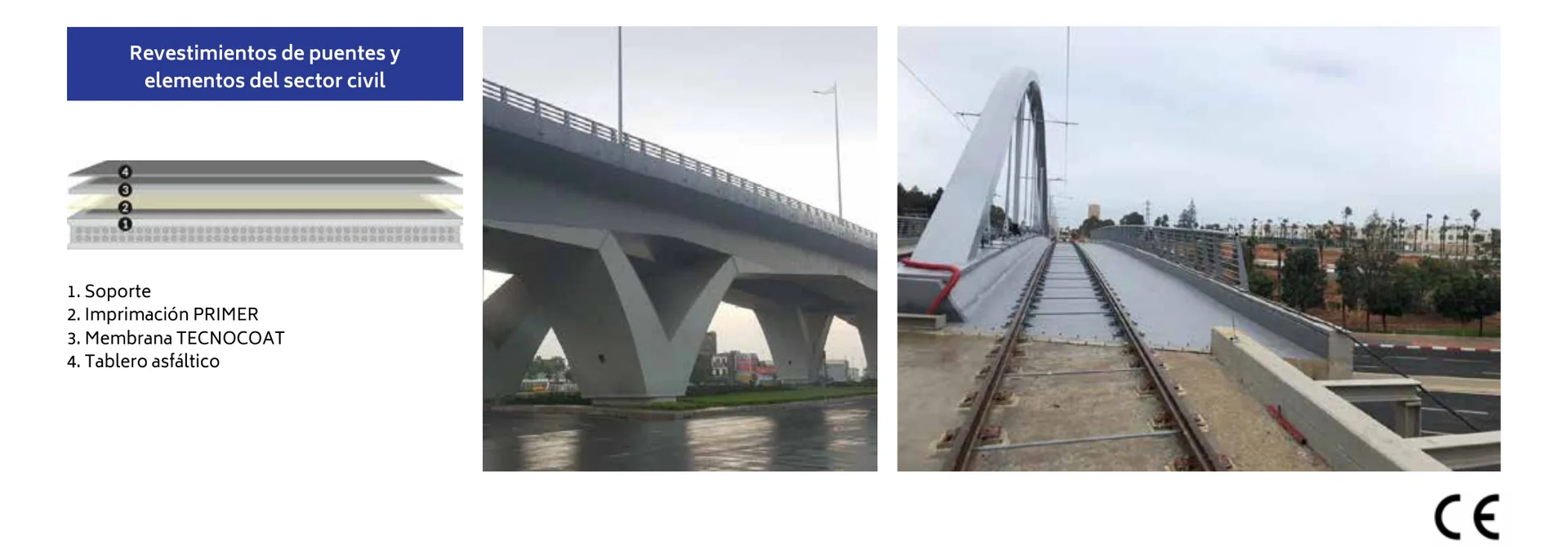 Diagrama del sistema Tecnopol para tableros de puente bajo asfalto