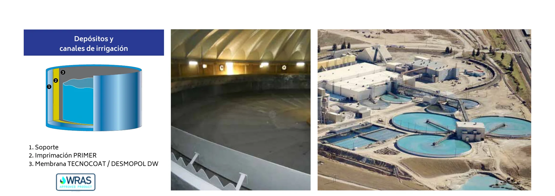 Diagrama del sistema Tecnopol para depósitos de agua potable